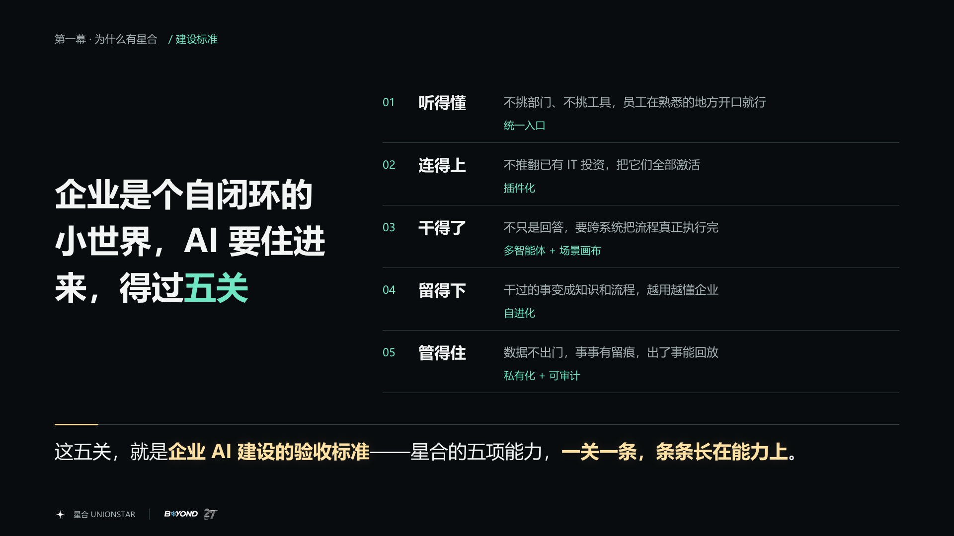 179144639954590 03_五关验收尺度