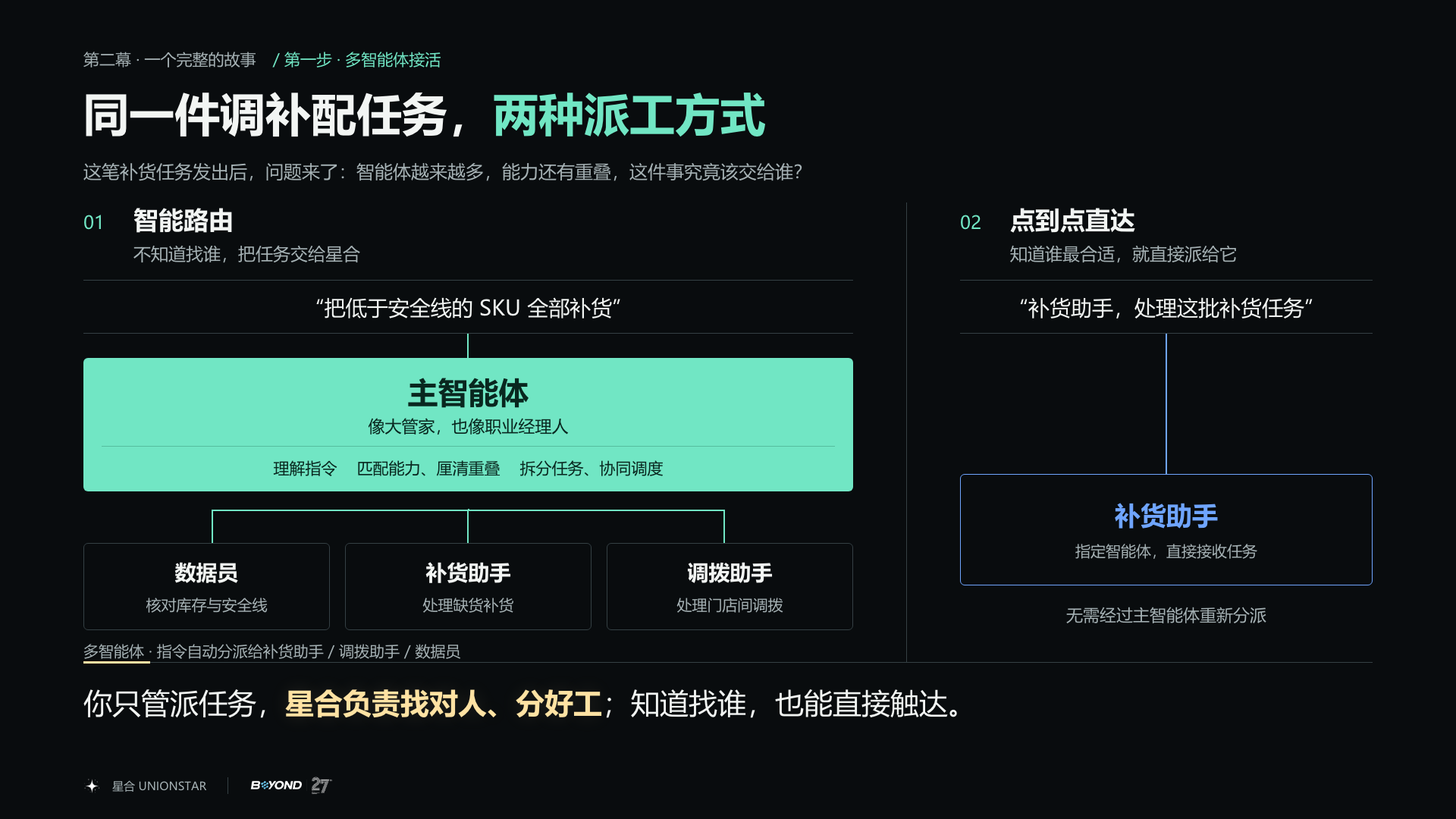 179144652243519 05_两种派工方式