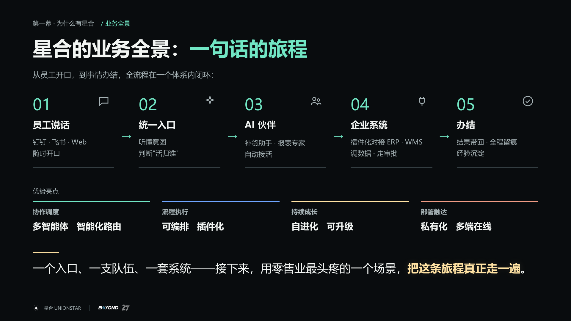 179144654033255 04_一句话的旅程
